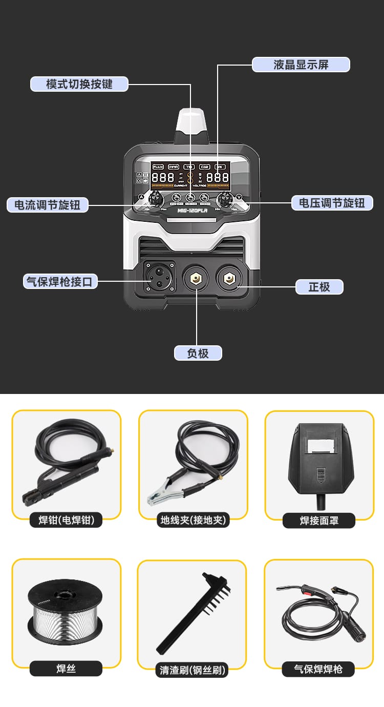 机身接口图解与全套配件